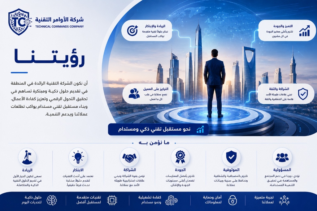 رؤيتنا - شركة الأوامر التقنية